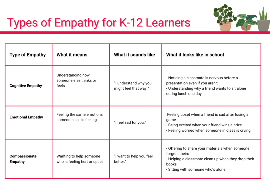 Types of Empathy